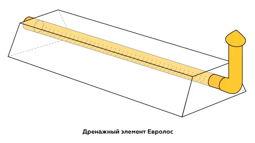 Дренажный элемент Евролос