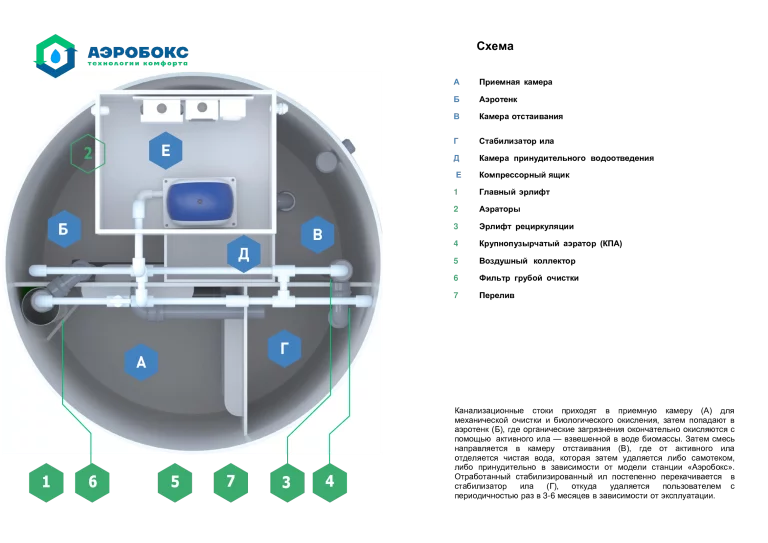 Схема Аэробокс био